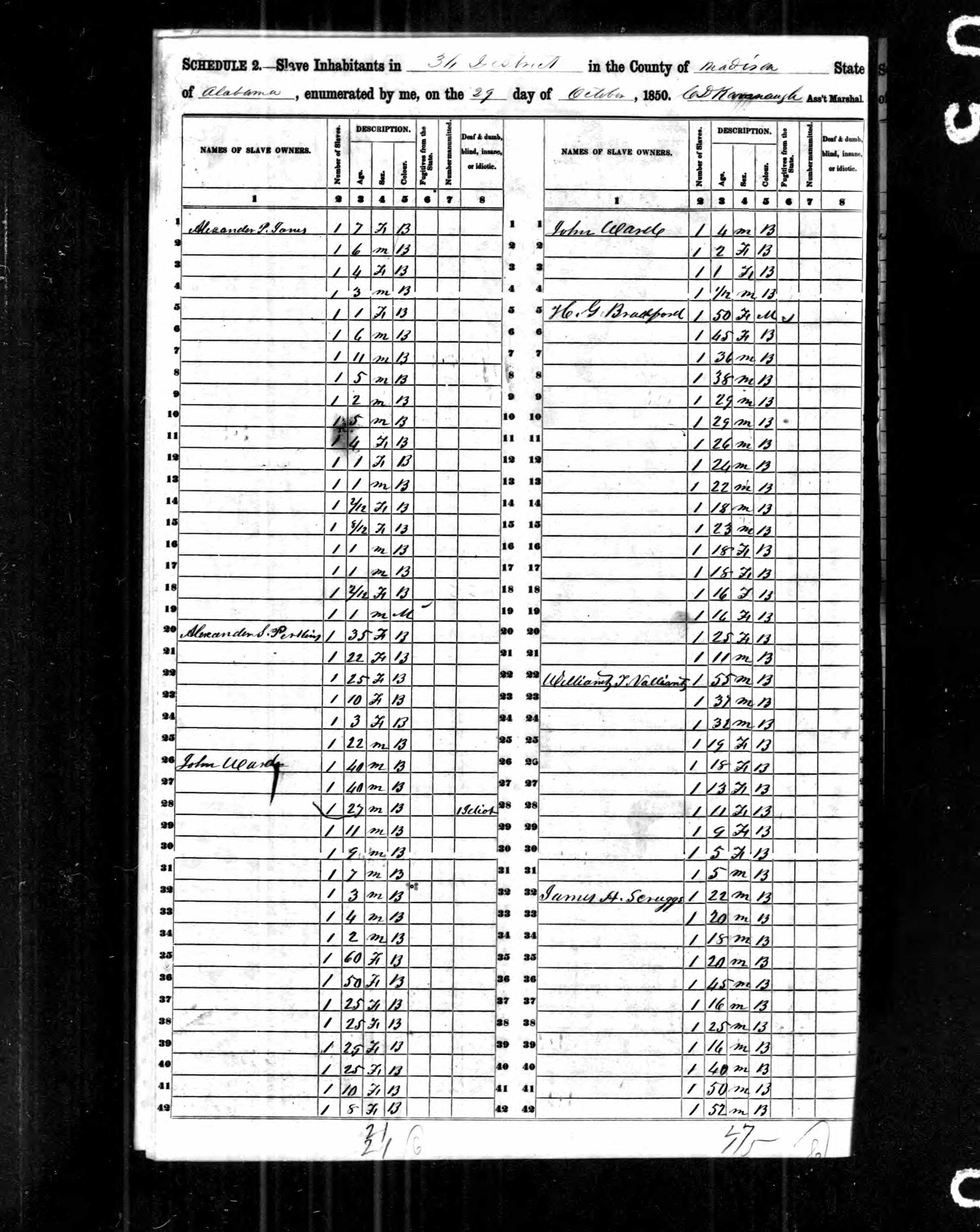 1850 U.S. Census slave schedule for Alexander S. Perkins, Madison County, Alabama